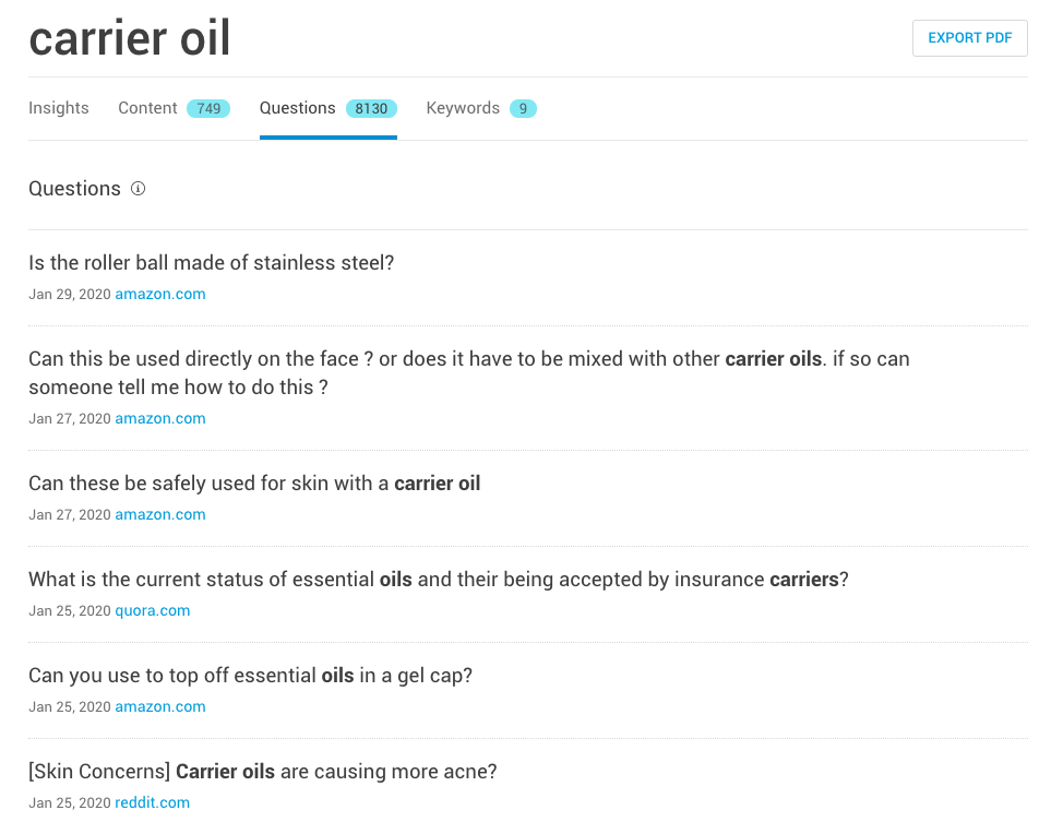 Topic Analyzer Content Ideas for Carrier Oil