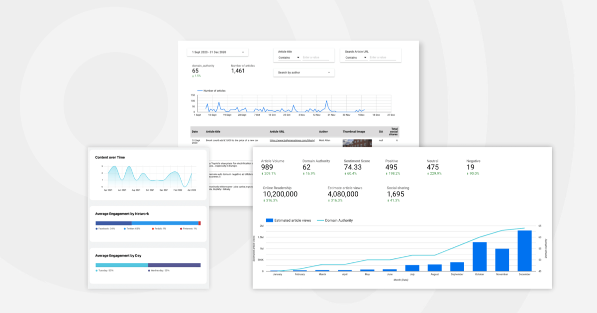 4 Ways To Build Your Own Content Marketing Dashboard